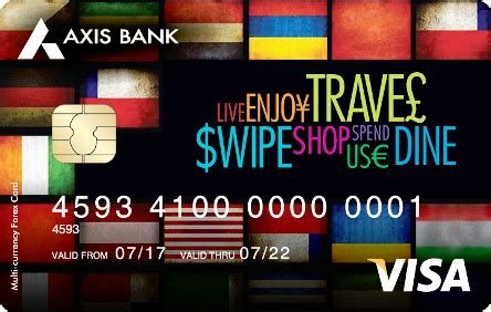 Transit Cards: Convenient Travel with Smart Axis Bank Card